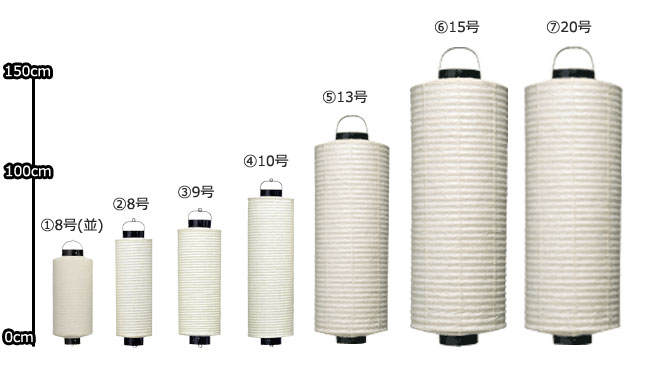 桶型提灯のサイズ参考図