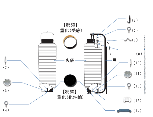 A.中太ブラ提灯部分名称（ブラ金物）　B.弓張提灯部分名称（二のべ金物）