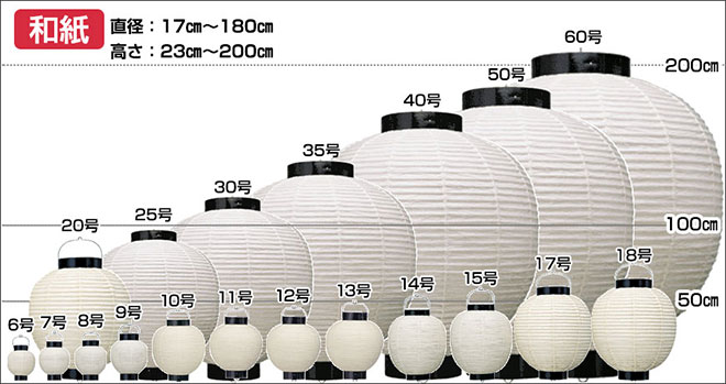 和紙丸型提灯のサイズ参考図